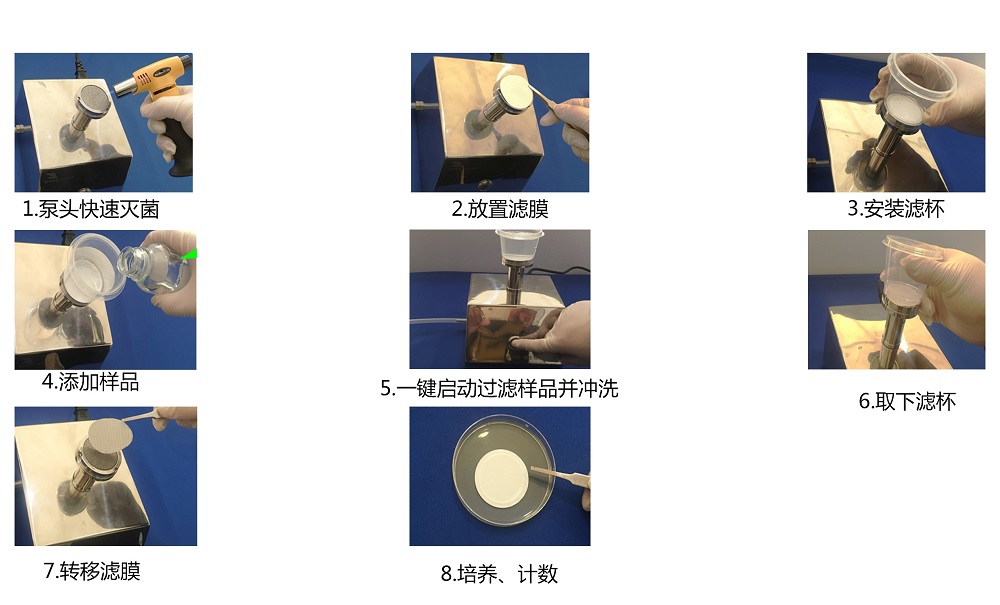 純化水、注射用水微生物限度檢測的操作步驟